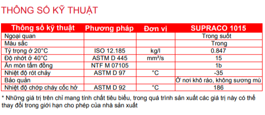 thong-so-ky-thuat-motul-supraco-1015