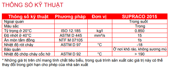 thong-so-ky-thuat-motul-supraco-2015