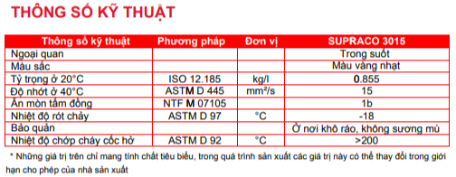 thong-so-ky-thuat-motul-supraco-3015