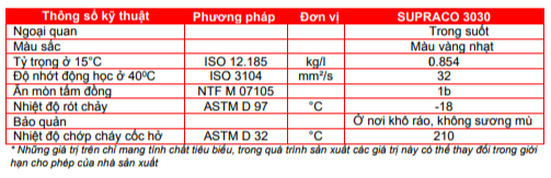 thong-so-ky-thuat-motul-supraco-3030