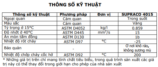 thong-so-ky-thuat-motul-supraco-4015