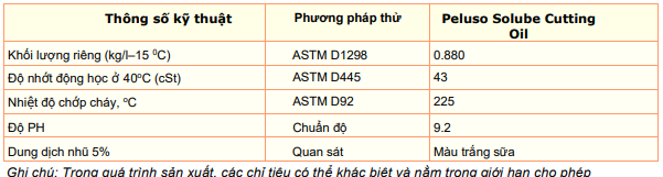 thong-so-ky-thuat-peluso-solube-cutting-oil