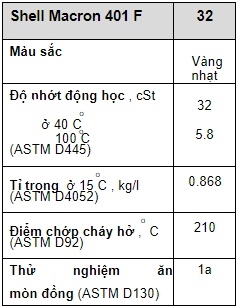 thong-so-ky-thuat_dau_cat_got_kim_loai_shell_macron_401_f32