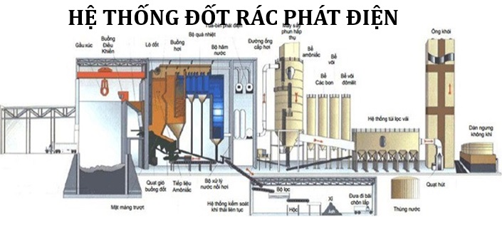 he-thong-dot-rac-phat-dien