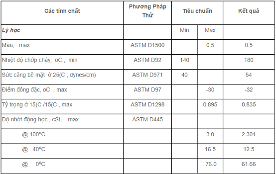 tinh-chat-vat-ly-dau-may-bien-ap-plc-supertrans