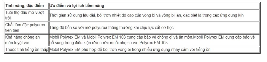 tinh-nang-va-loi-ich-mo-mobil-polyrex-em-103