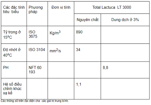 total-lactuca-lt-3000-dau-cat-got-kim-loai