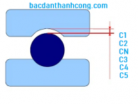 Khe hở vòng bi là gì? Tại sao C3 là khe hở tiêu chuẩn thông dụng nhất hiện nay