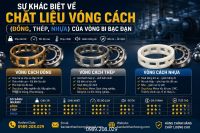 Sự khác biệt chất liệu vòng cách đồng, thép, nhựa của vòng bi bạc đạn