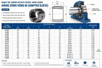 Bảng tra thông số kích thước khối lượng măng xông ống lót côn